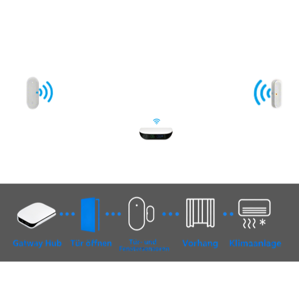 smart wifi furnace thermostat