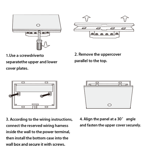 Installation method